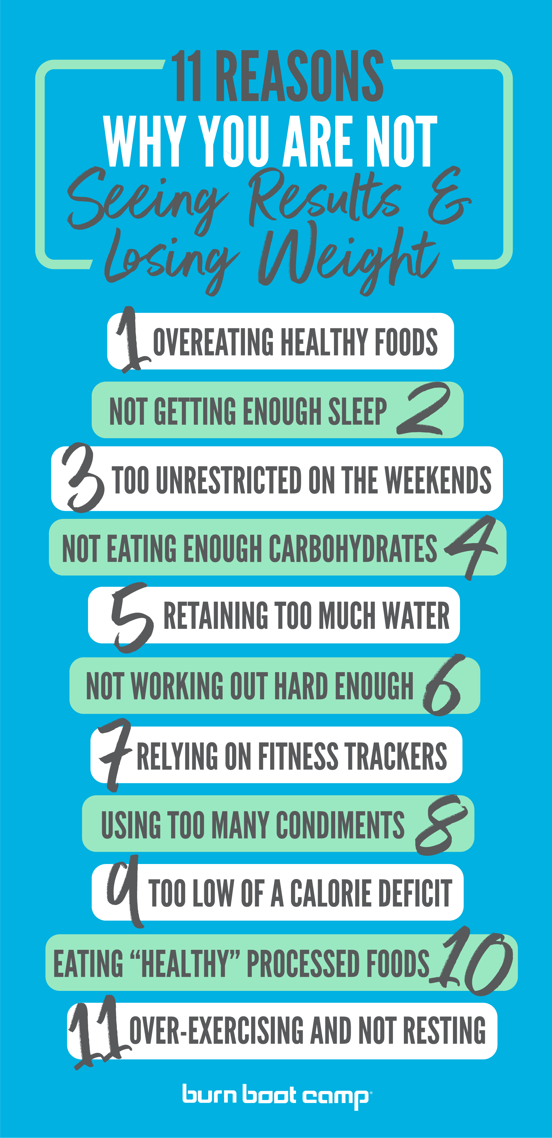 Infographic of the 11 reasons why you are not seeing results and losing weight