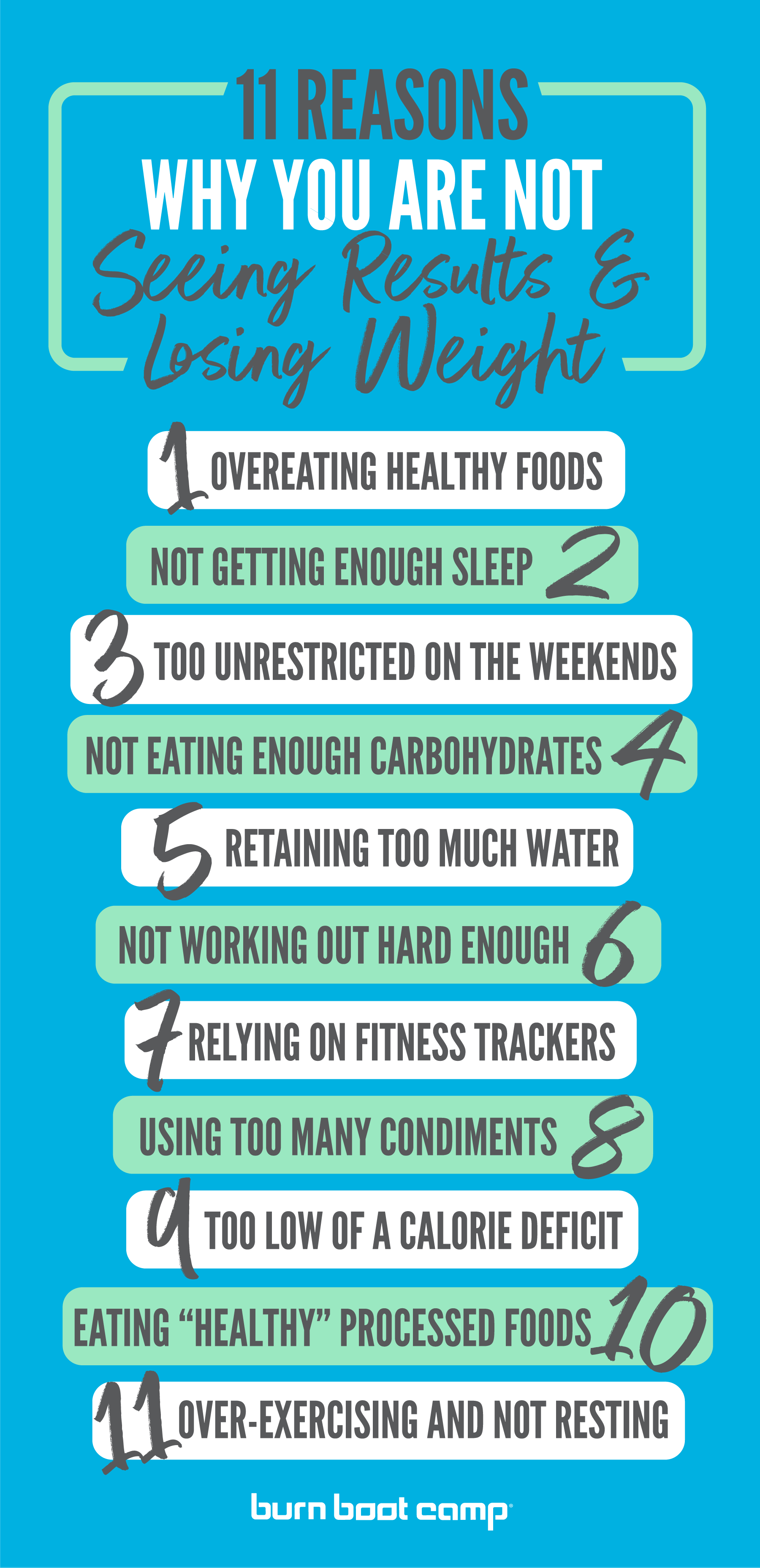 10 Reasons You're Not Losing Weight